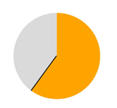 Pie-Shaped Radial Slider