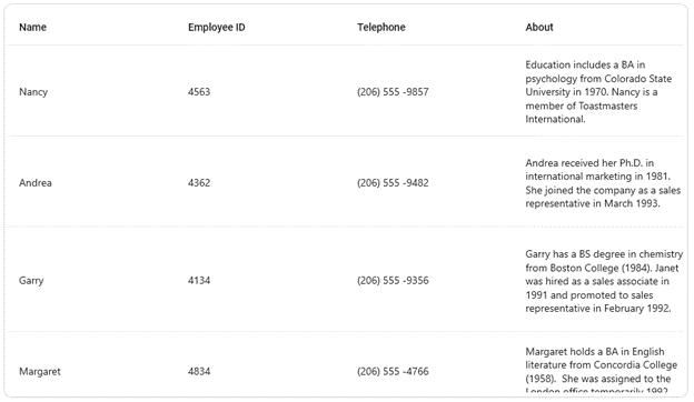 Auto Row Height Support in .NET MAUI DataGrid