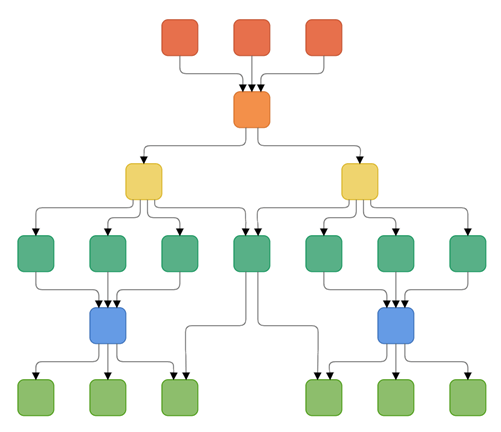 Complex hierarchical tree layout in Blazor Diagram component
