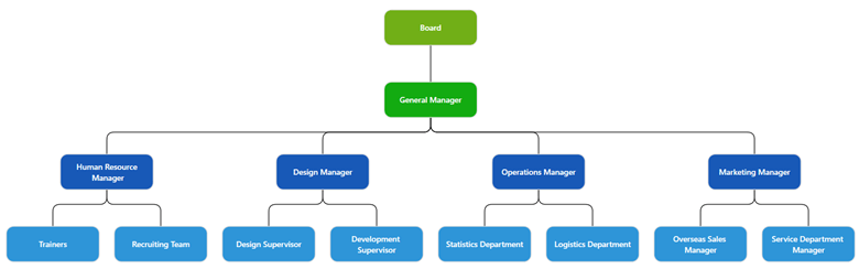 Customizing the Alignment of Leaf Blocks in Hierarchical Org Chart using WPF Diagram Control