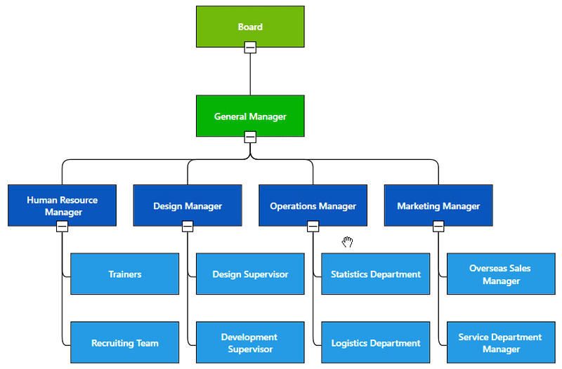 Expanding and Collapsing Nodes in Hierarchical Org Chart using WPF Diagram Control