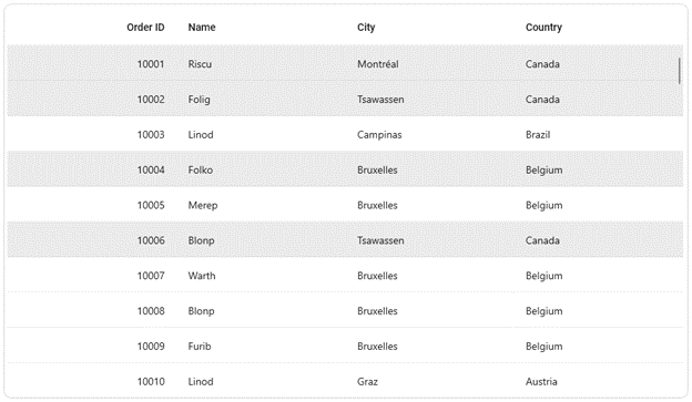 Selecting Multiple Rows in .NET MAUI DataGrid