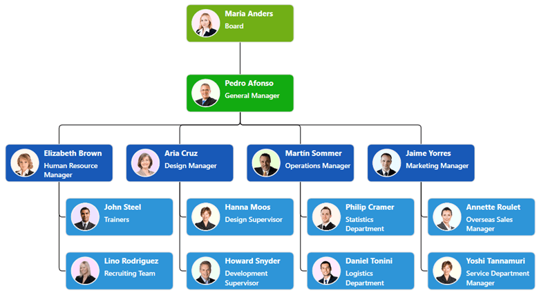 Template Customization in Hierarchical Org Chart Using WPF Diagram Control