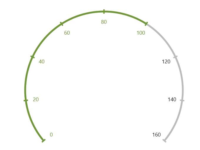 Adding a Safe Speed Range in the Car Dashboard Using the WinUI Radial Gauge