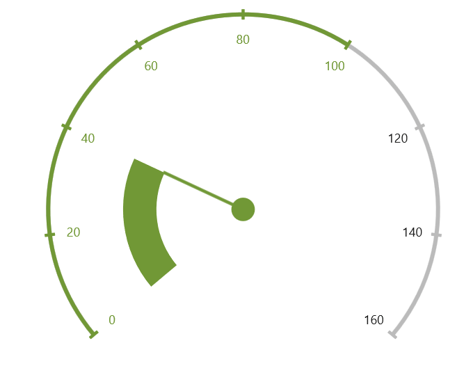 Adding Speed Indicator in the Car Dashboard Using the WinUI Radial Gauge