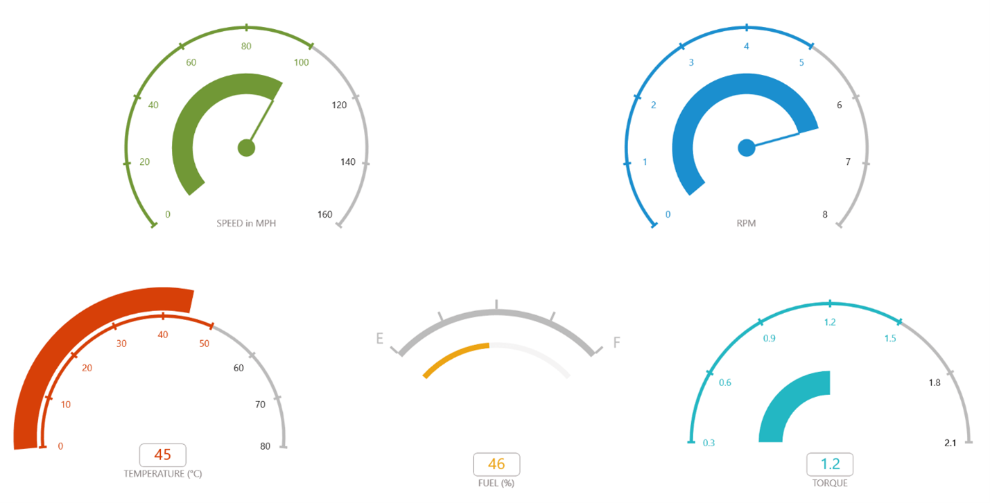 Designing a Car Dashboard using the WinUI Radial Gauge Control