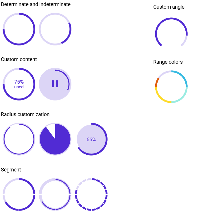 .NET MAUI Circular ProgressBar