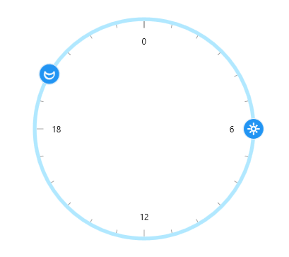 Adding Pointers to the Sleep Tracker Using WinUI Radial Gauge