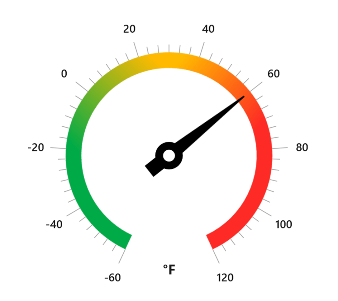 Annotating Temperature Unit in Fahrenheit °F