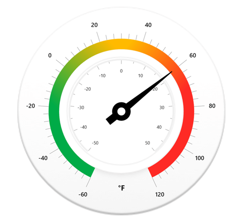 Customizing the Celsius Scale in the Temperature Monitor
