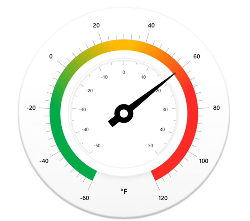 Celsius Scale Image & Photo (Free Trial)