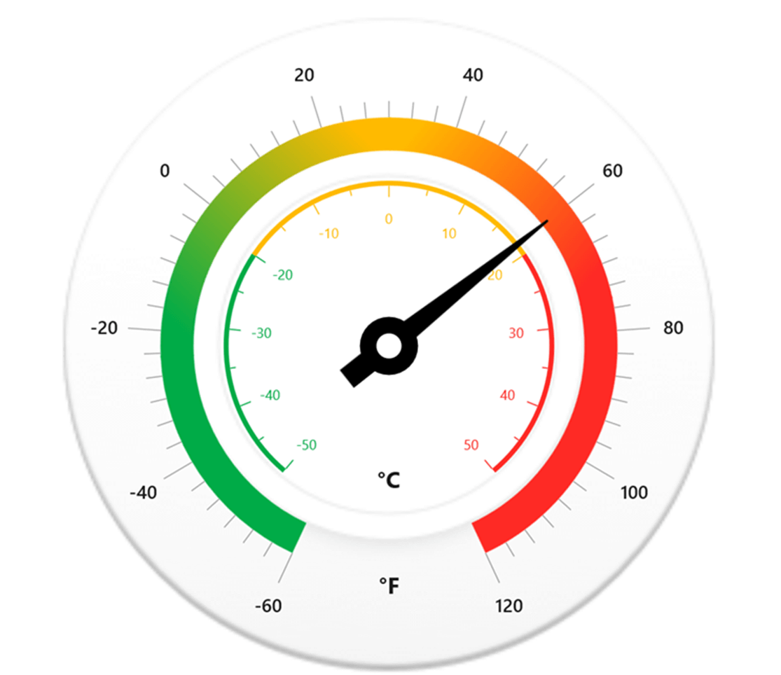 Designing a Temperature Monitor Using WinUI Radial Gauge