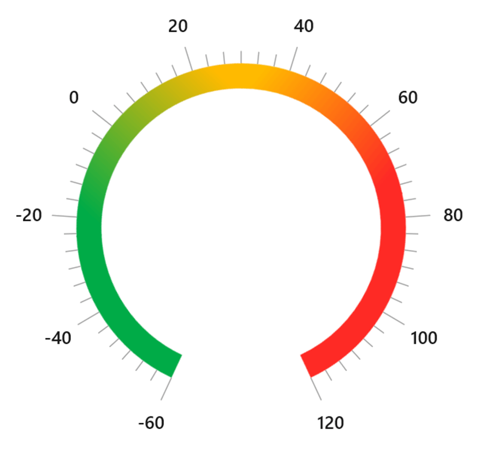 Gradient Colors Added to the Temperature Monitor