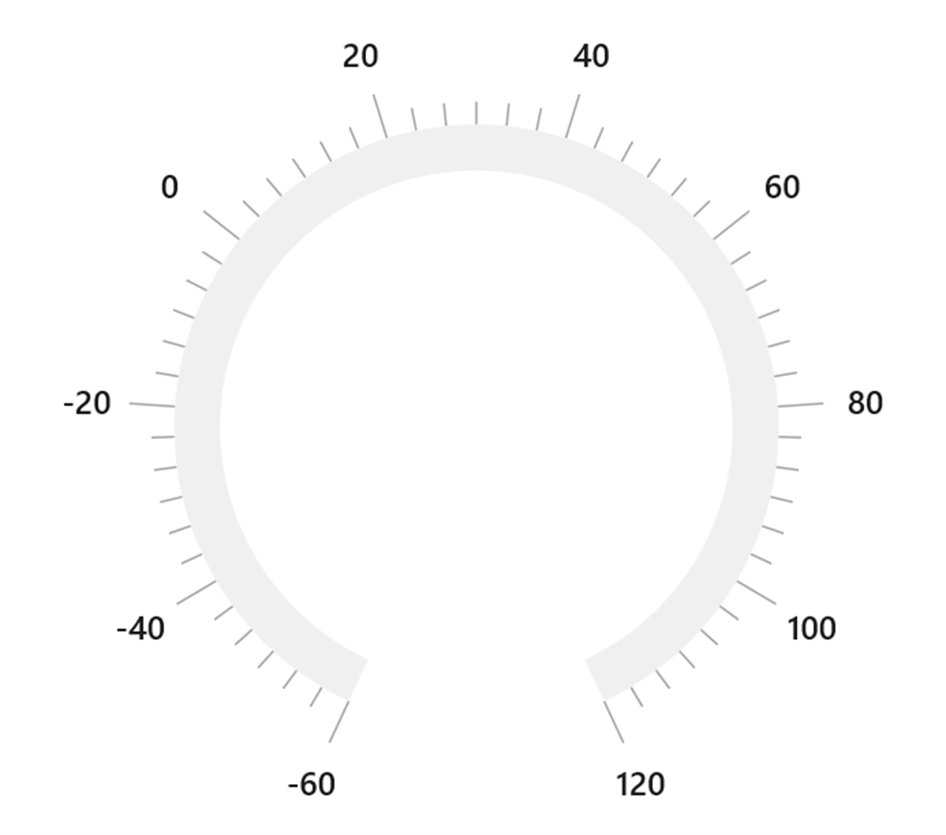 Ticks and Labels Placed Outside the Axis Line in the Temperature Monitor Scale