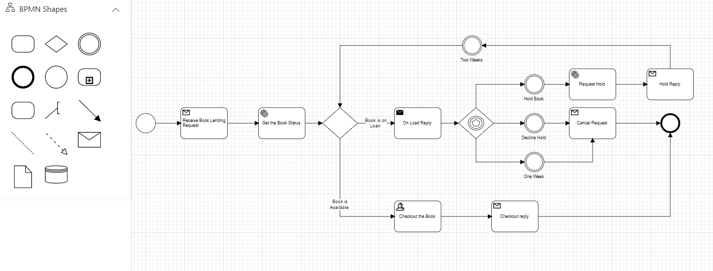 BPMN Shapes Support in Blazor Diagram Component