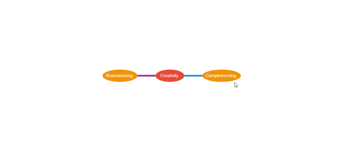 Creating mind map using quick commands in Angular Diagram component