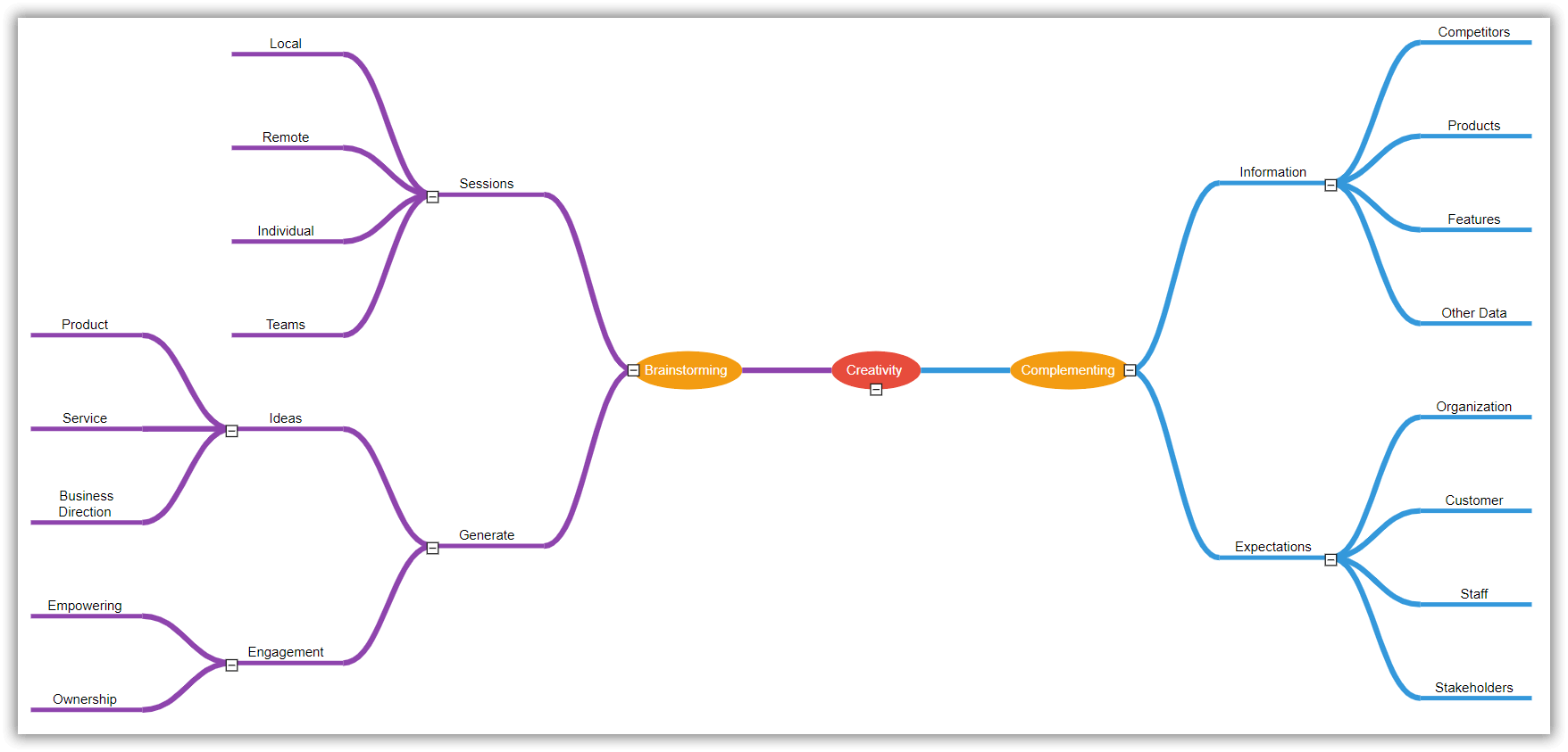 Customizing the spacing between nodes in a mind map using the Angular Diagram component