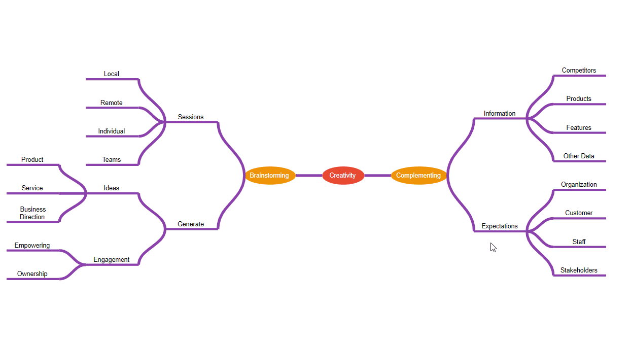 Dragging and dropping nodes in a mind map using Angular Diagram component