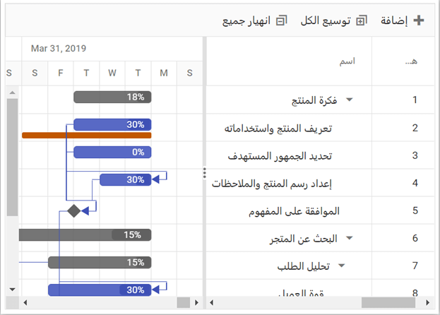 Right-to-Left Rendering in Blazor Gantt Chart