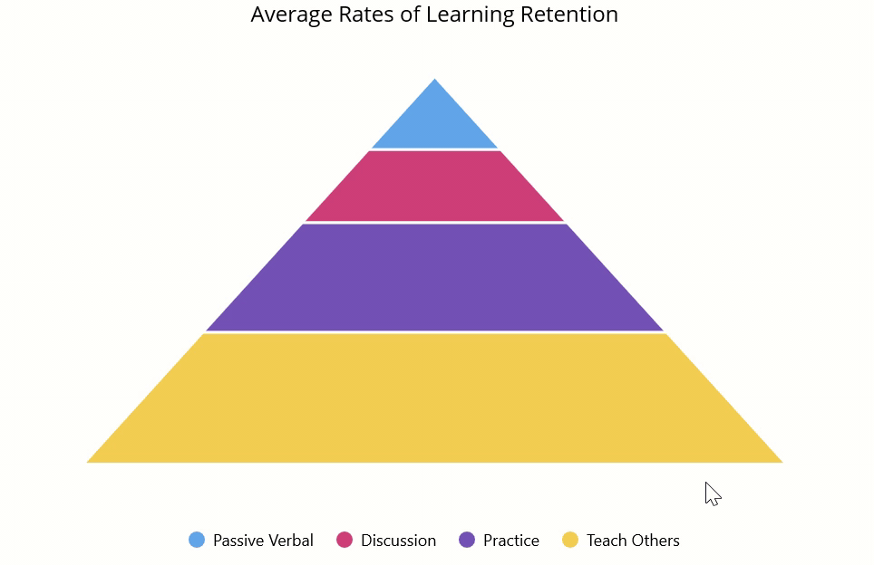 Tooltip in .NET MAUI Pyramid Charts