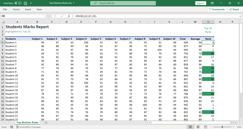 Top and Bottom Conditional Formatting in Excel Spreadsheet