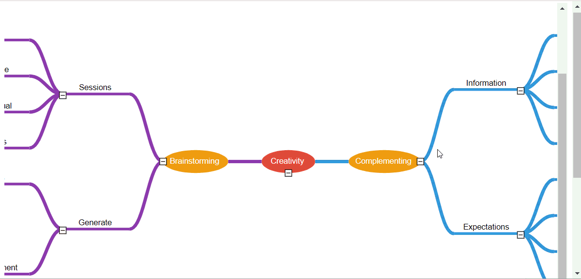 Zooming and panning in a mind map using Angular Diagram component
