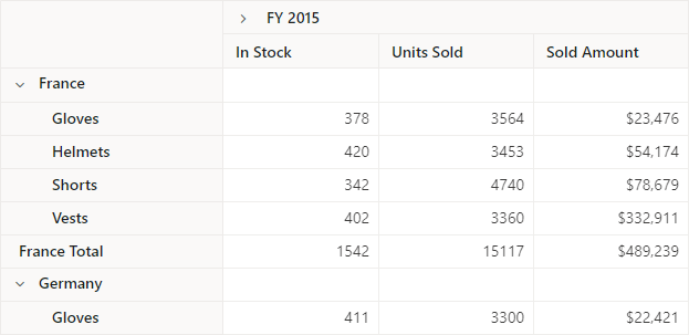 Blazor Pivot Subtotals Positions