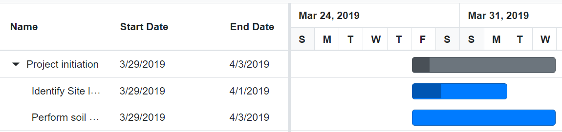 Auto-scheduling Parent-Child Tasks in Blazor Gantt Chart