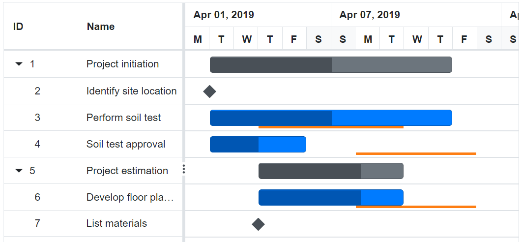 Baseline in Blazor Gantt Chart