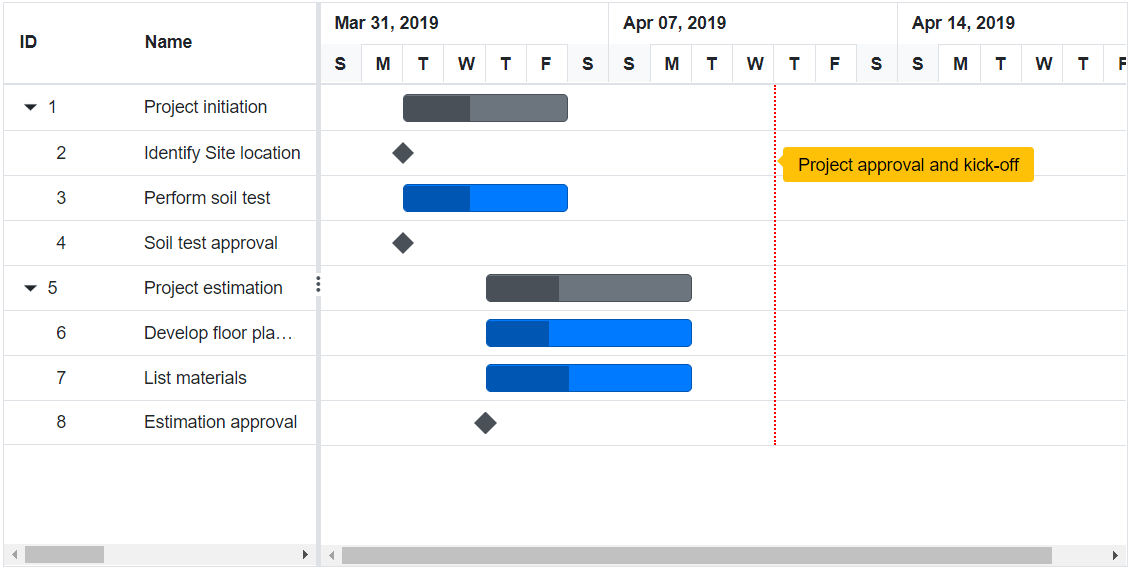 Event Marker in Blazor Gantt Chart