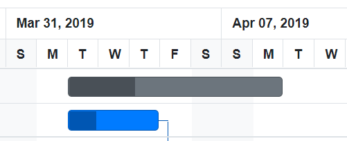 Gantt Chart Displaying Scheduled Tasks and Their Progress