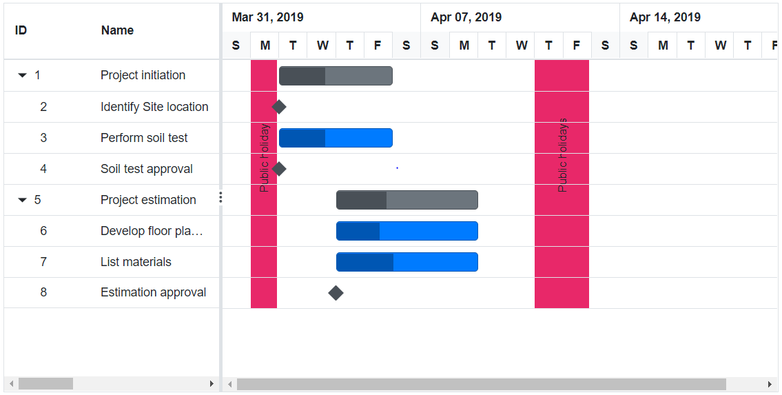 Mapping Holidays in Blazor Gantt Chart