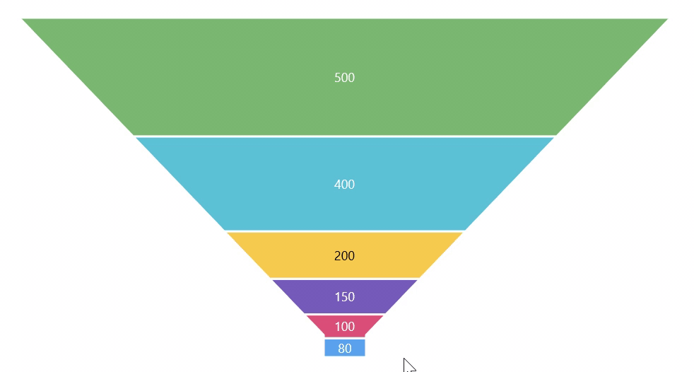 Tooltip in .NET MAUI Funnel Charts