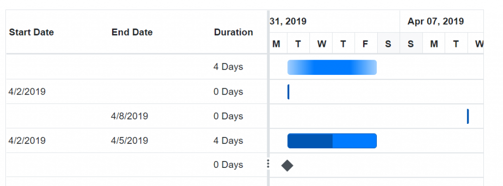 Task Scheduling and Markers in Blazor Gantt Chart | Syncfusion Blogs