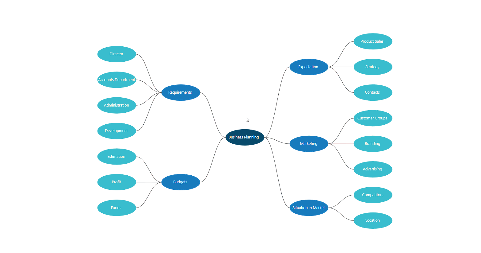 Dragging and Dropping Nodes in the Blazor Mind Map