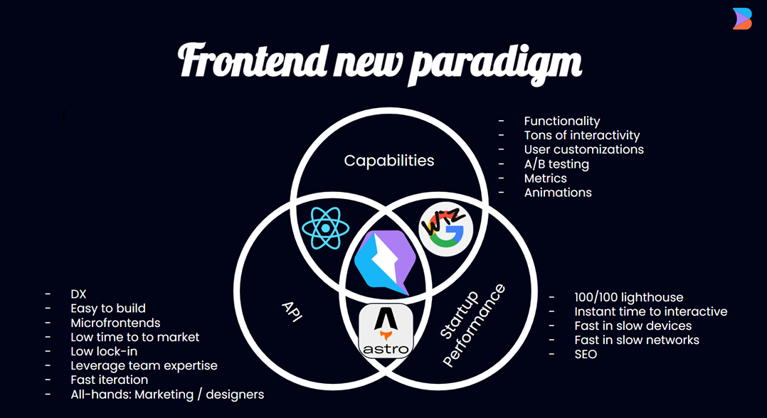 Qwik Frontend new paradigm