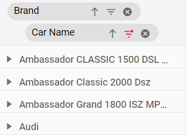 Pivot Table displaying all Audi car names grouped under Audi