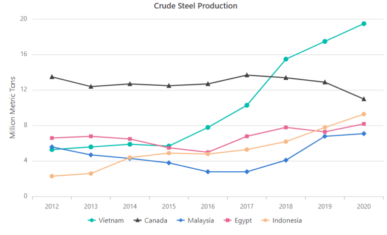 4 Best Angular Charts for Revealing Trends Over Time | Syncfusion Blogs