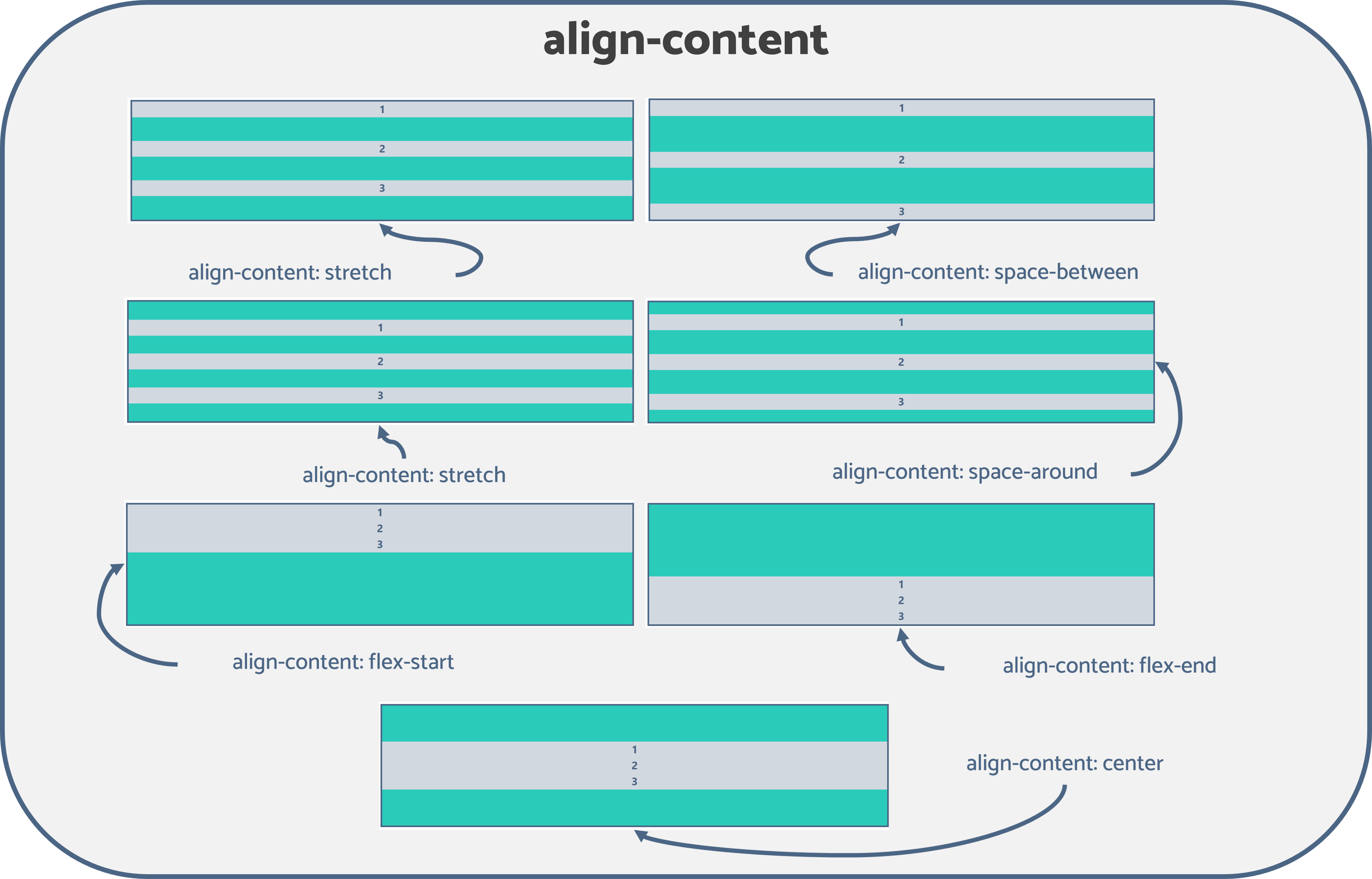 CSS Flex align-content