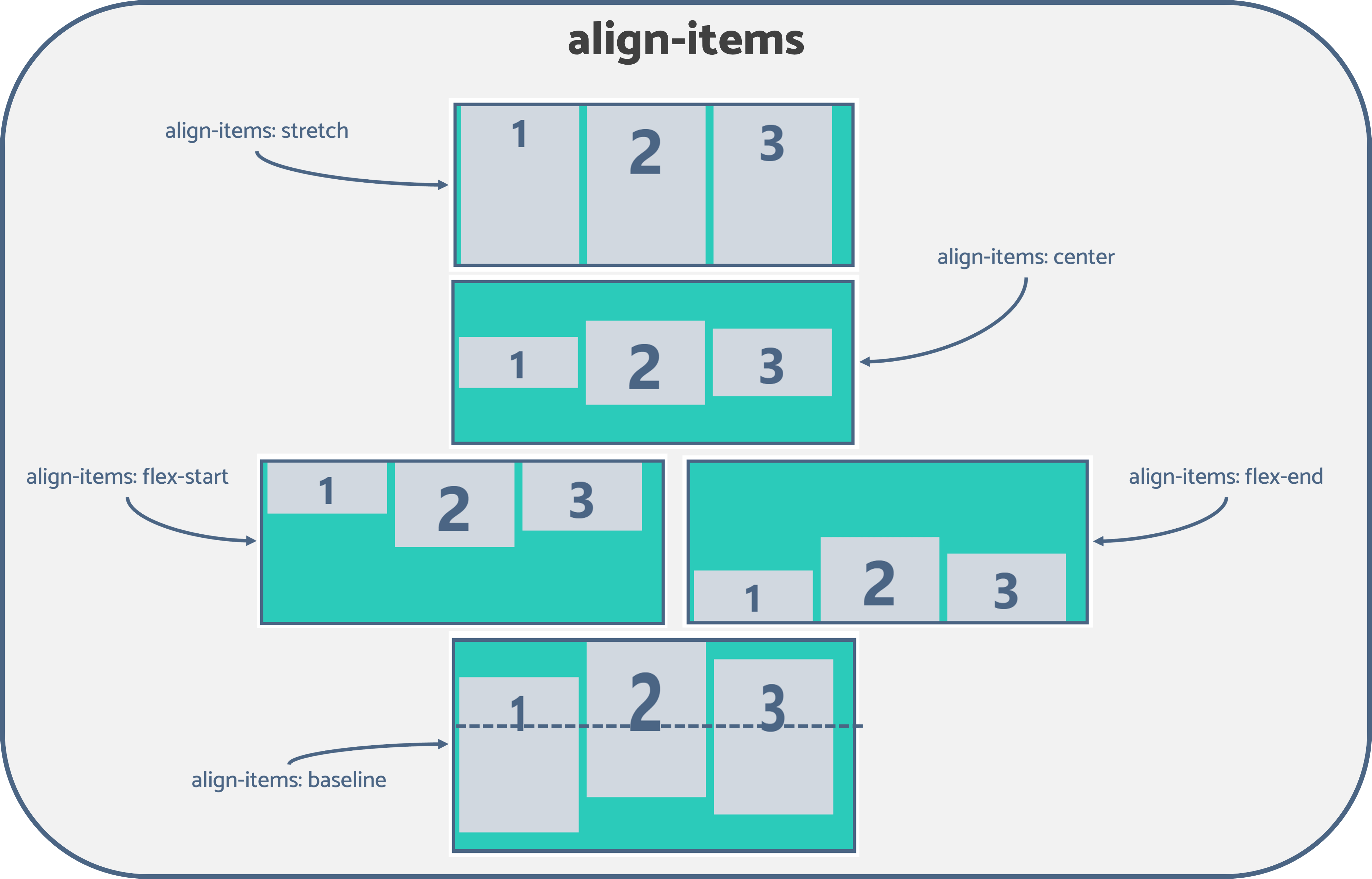 CSS Flex align-items