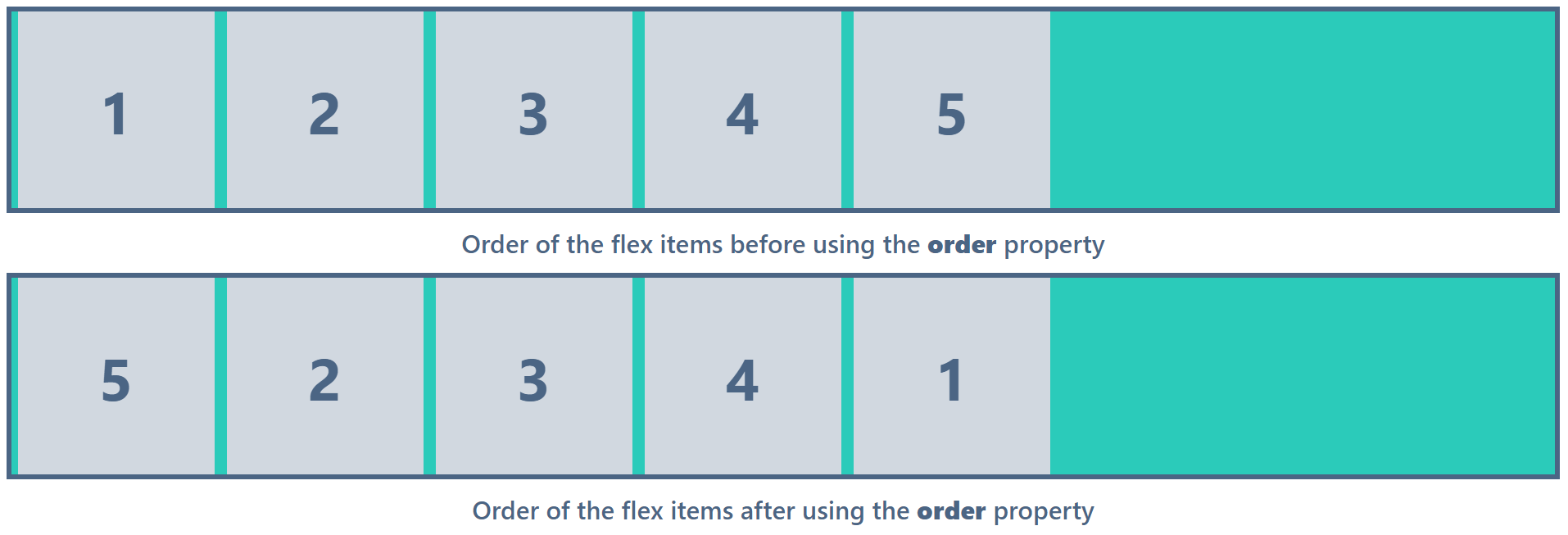 CSS Flex container with order property