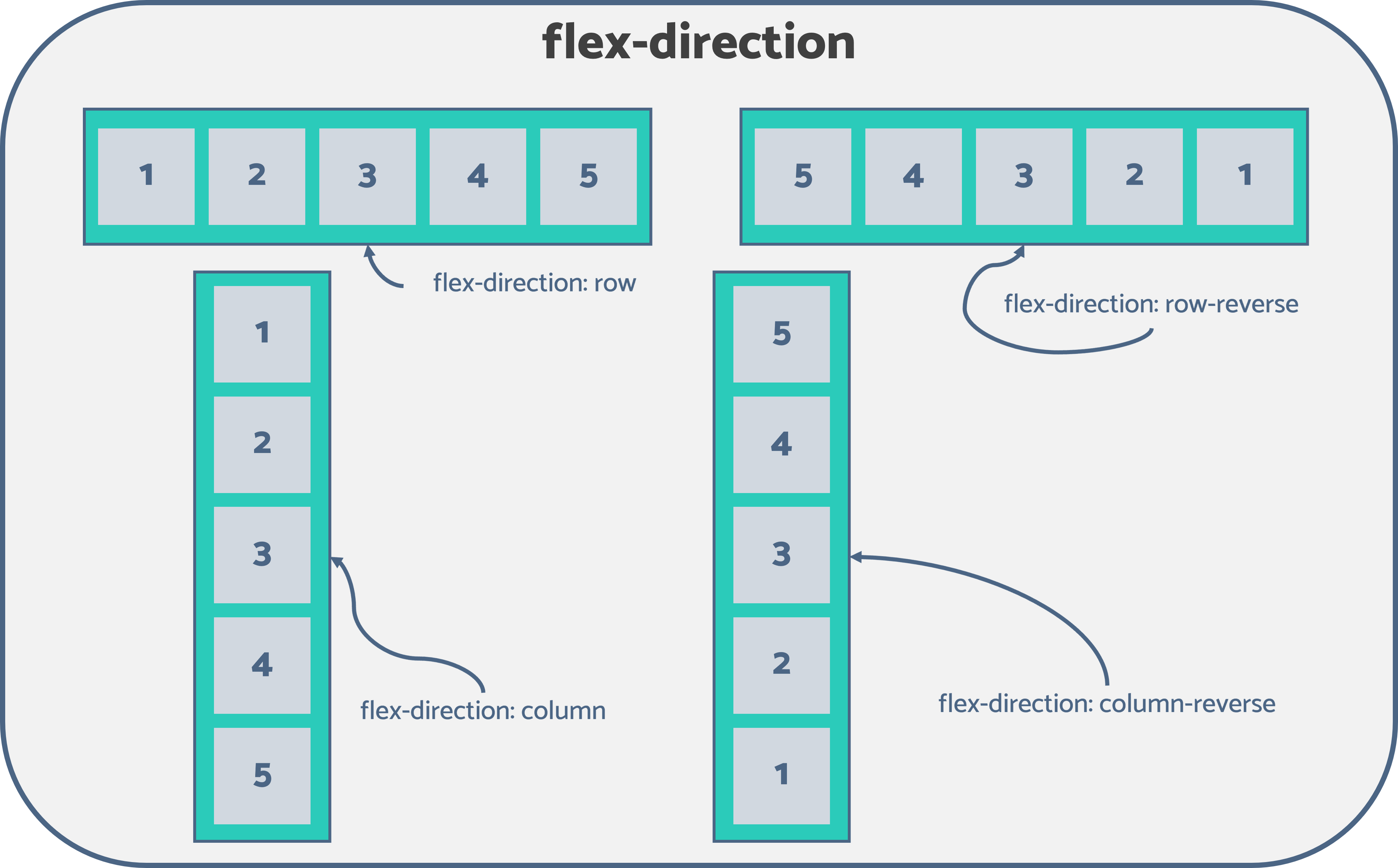 CSS Flex-direction