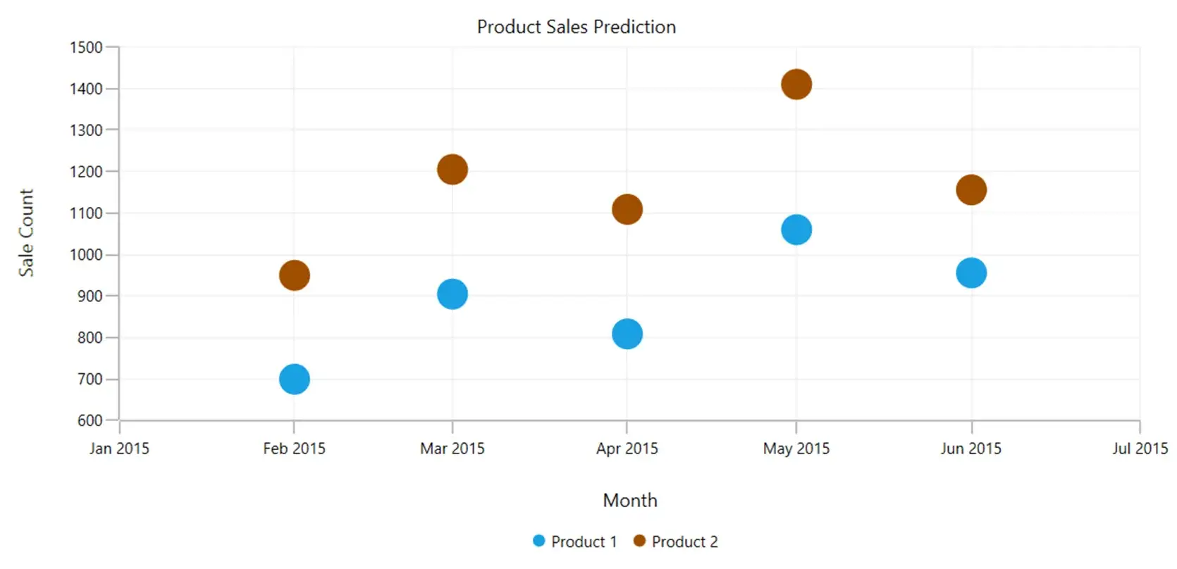 Loading Array Data in WPF Charts