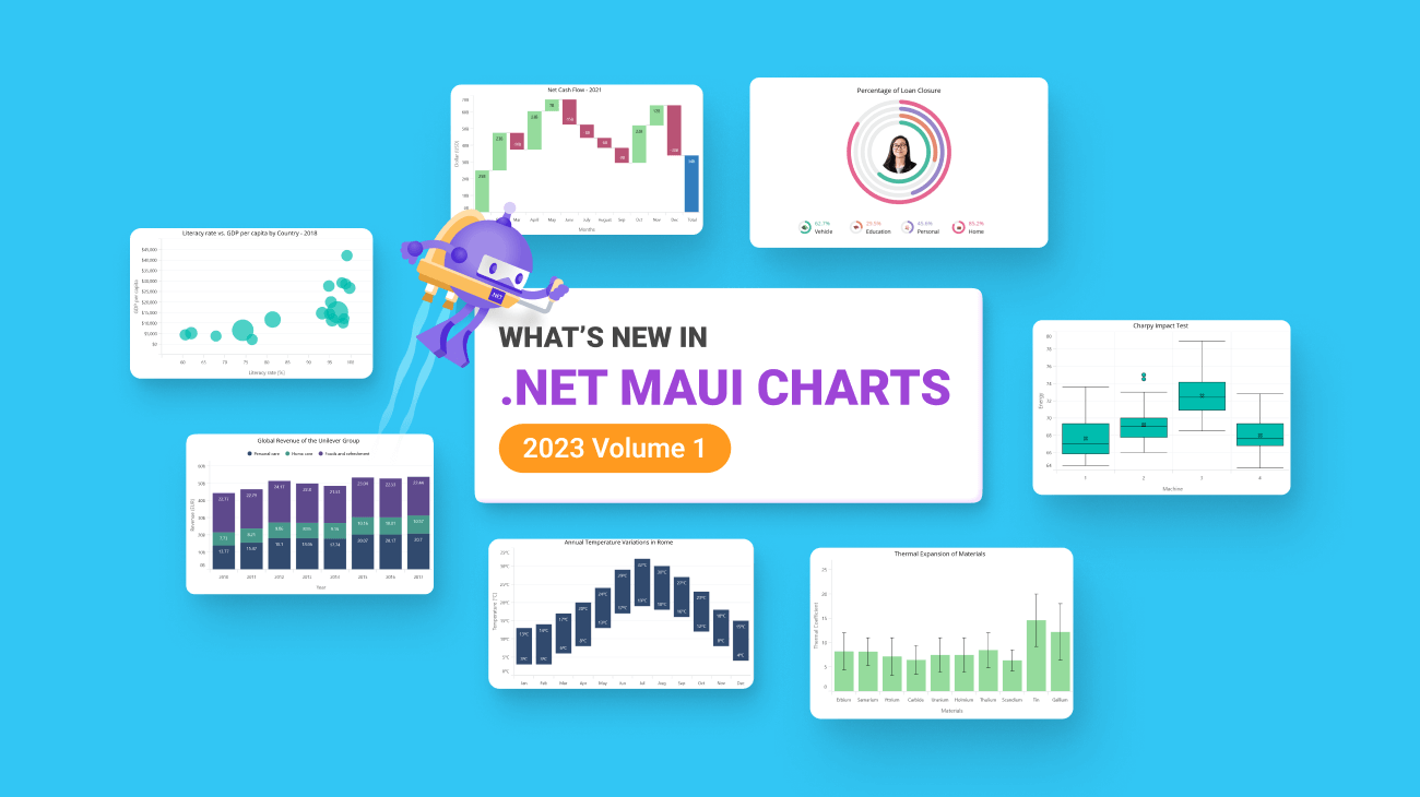 What’s New in 2023 Volume 1: .NET MAUI Charts
