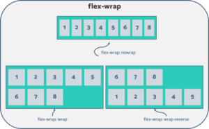 Struggling with CSS Layouts? Flexbox Is Your Shortcut to Responsive ...