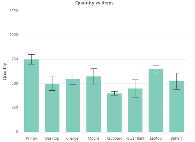 Customizing the JavaScript Error Bar Chart