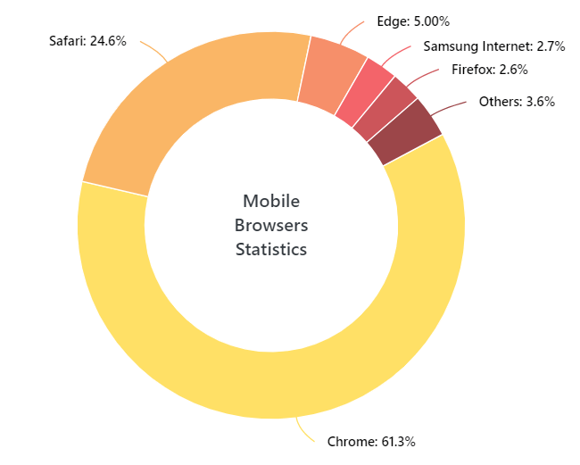 Labeling JavaScript Doughnut Chart at the Center