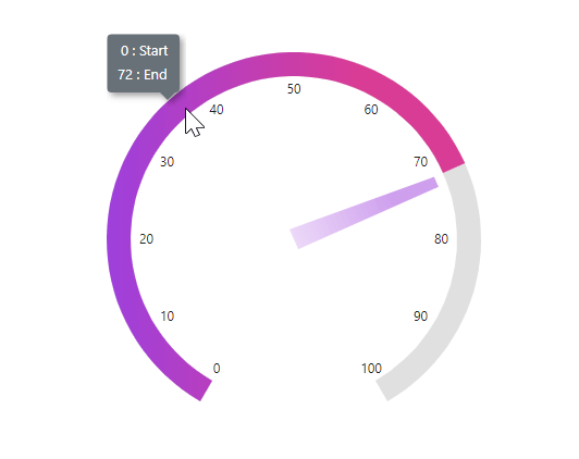 Right-to-Left Rendering Support for JavaScript Circular Gauge