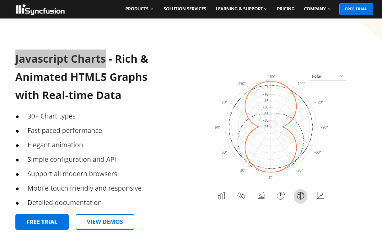 Syncfusion JavaScript Charts