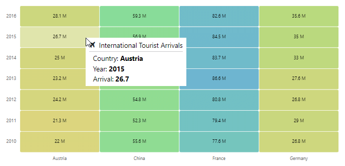 Template support for tooltips in the Blazor Heatmap chart